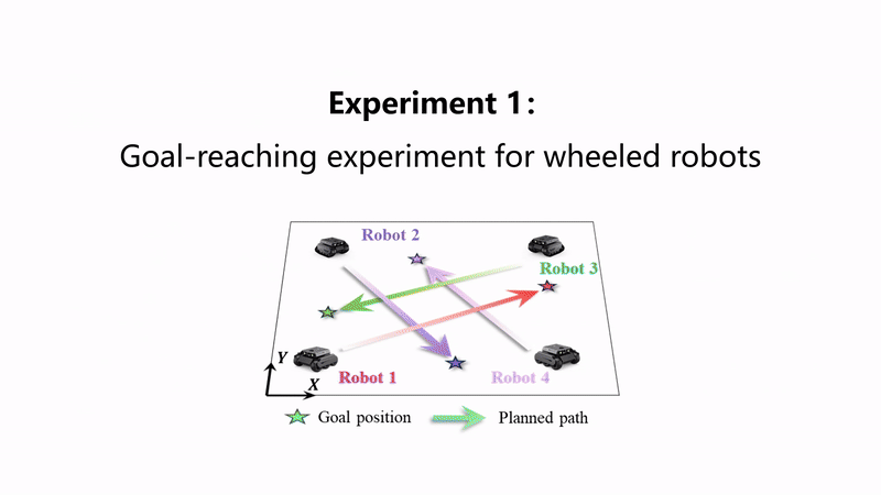 Fairness-Oriented Control Framework for Safety-Critical Multi-Robot Systems