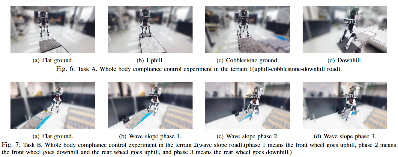 Optimal Control of Upper Body in Humanoid Robot